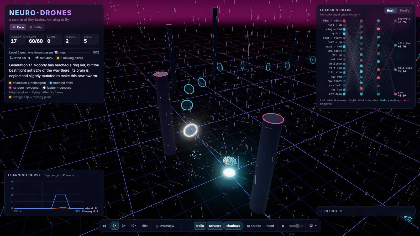 Race mode at level 5: wind streaks and moving pillars