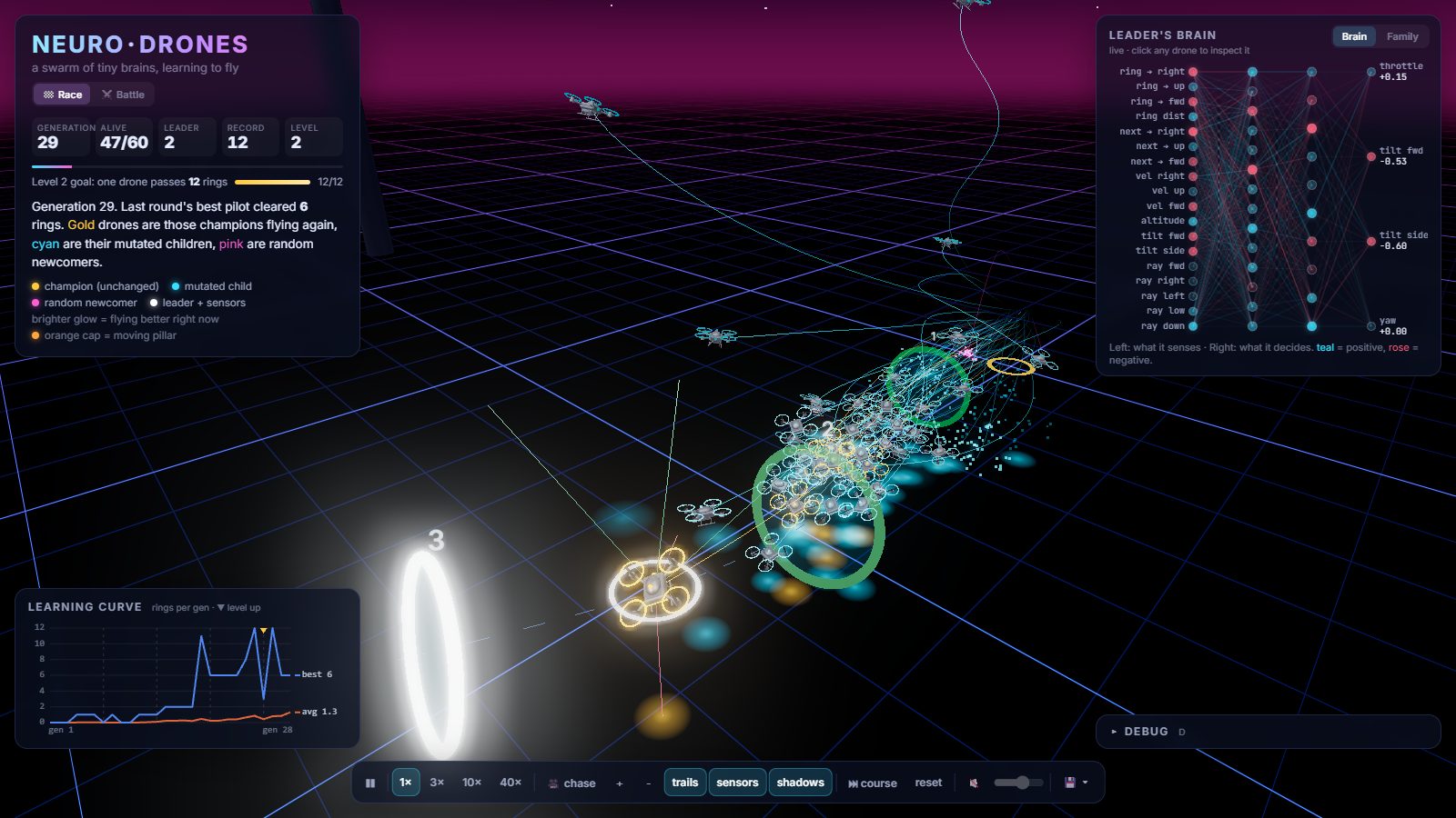 Race mode after 28 generations: the chase camera follows the leading drone through a ring