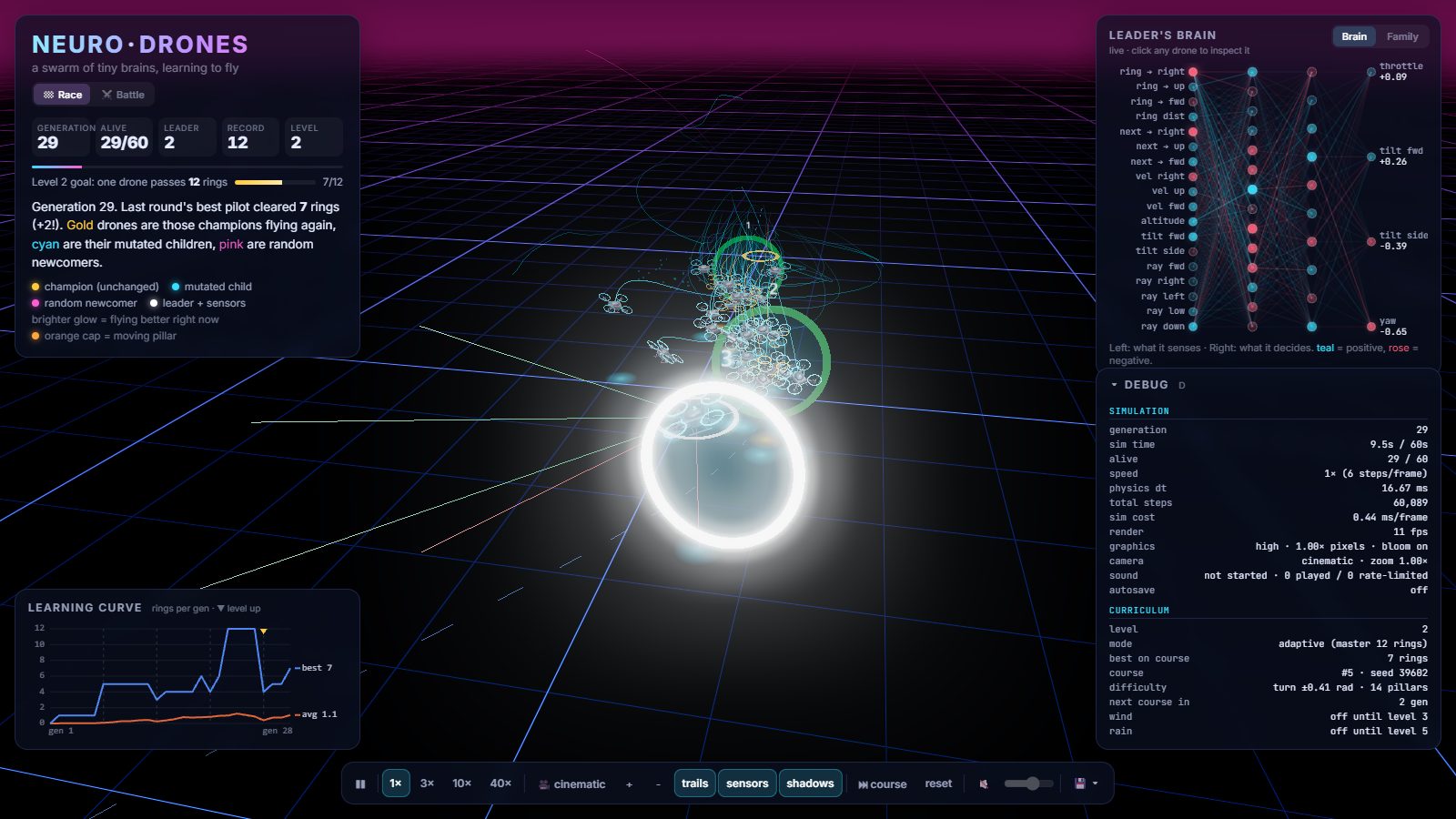 The debug panel open beside the swarm